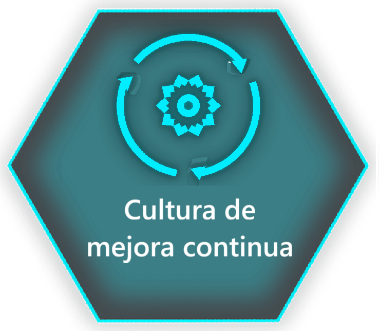 mejora continua